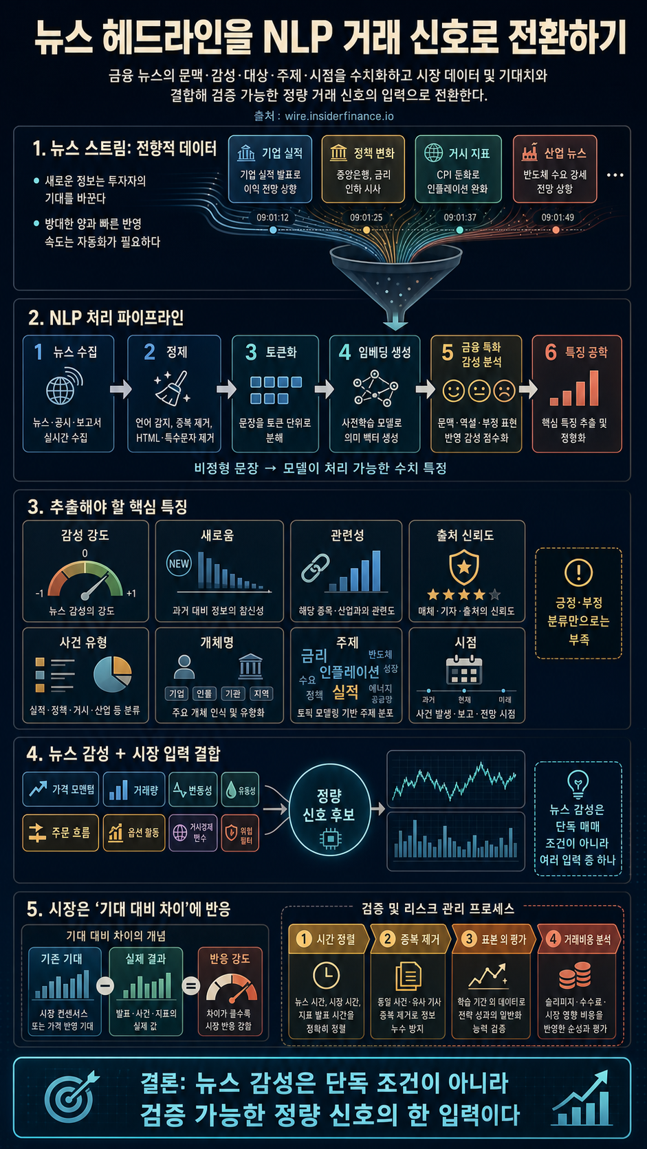 Turning News Headlines Into Trading Signals Using NLP Models 내용을 설명하는 본문 이미지