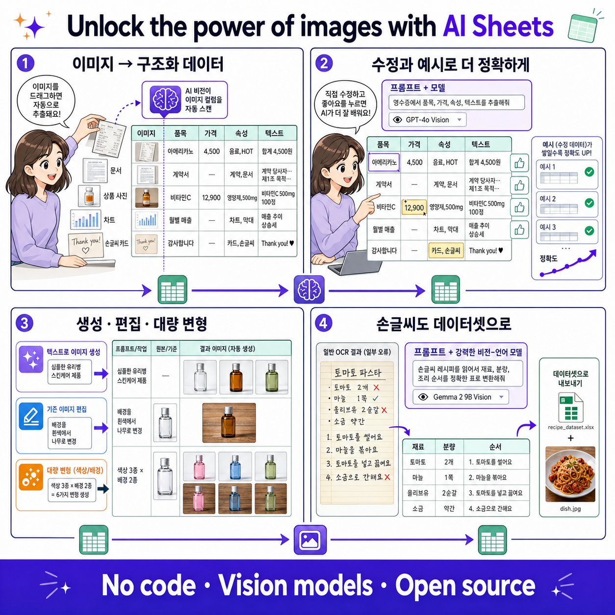 Unlock the power of images with AI Sheets 내용을 설명하는 본문 이미지