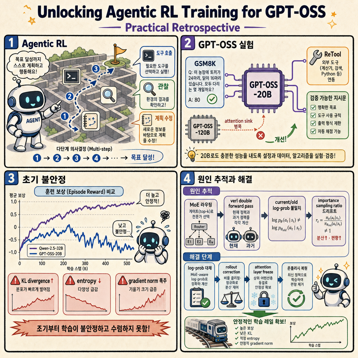 Unlocking Agentic RL Training for GPT-OSS: A Practical Retrospective 내용을 설명하는 본문 이미지