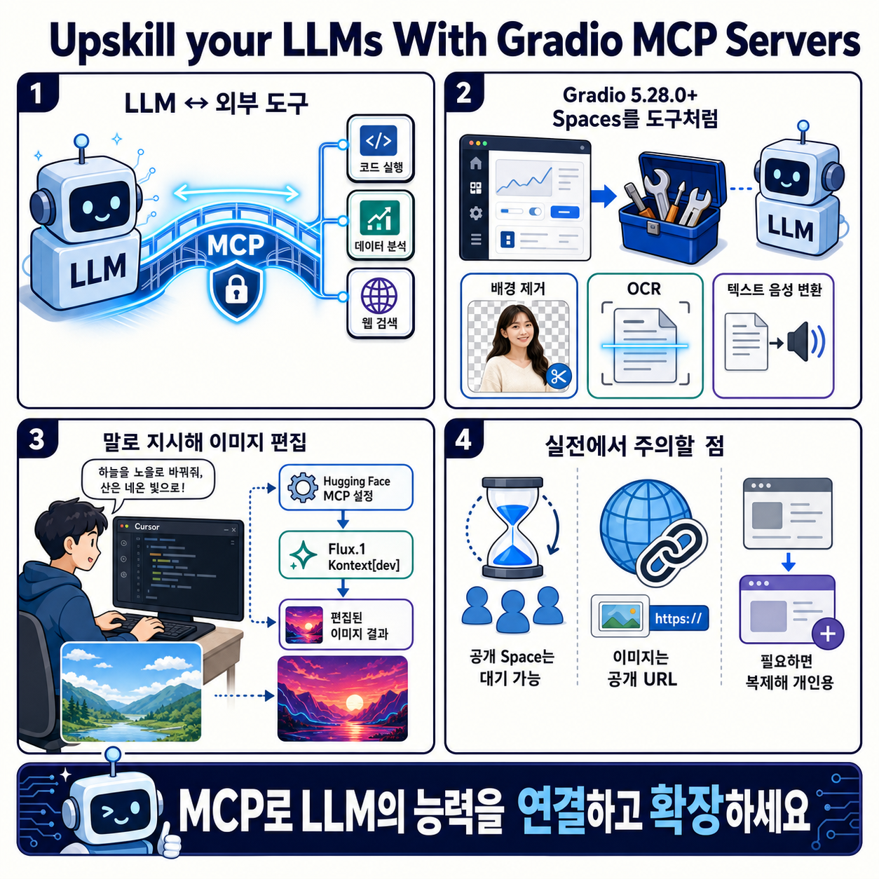 Upskill your LLMs With Gradio MCP Servers 내용을 설명하는 본문 이미지