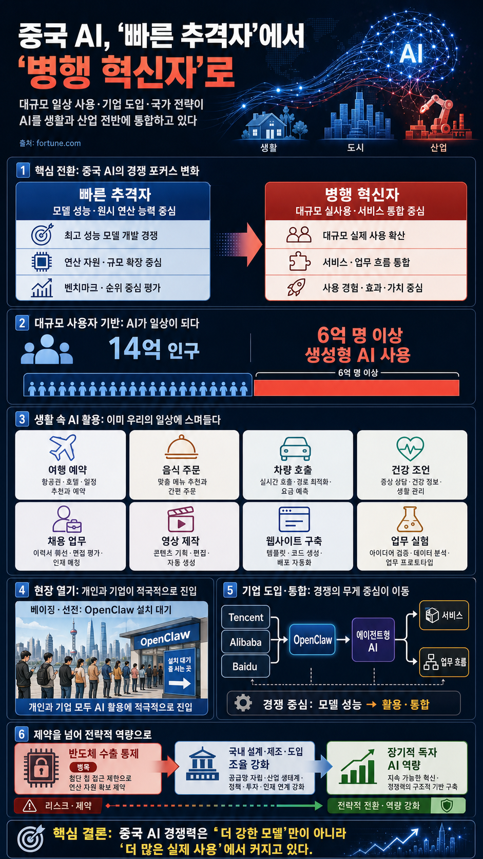 Americans are busy getting angry and throwing a fit about AI while the Chinese use it to book travel, order food and hail rides 내용을 설명하는 본문 이미지