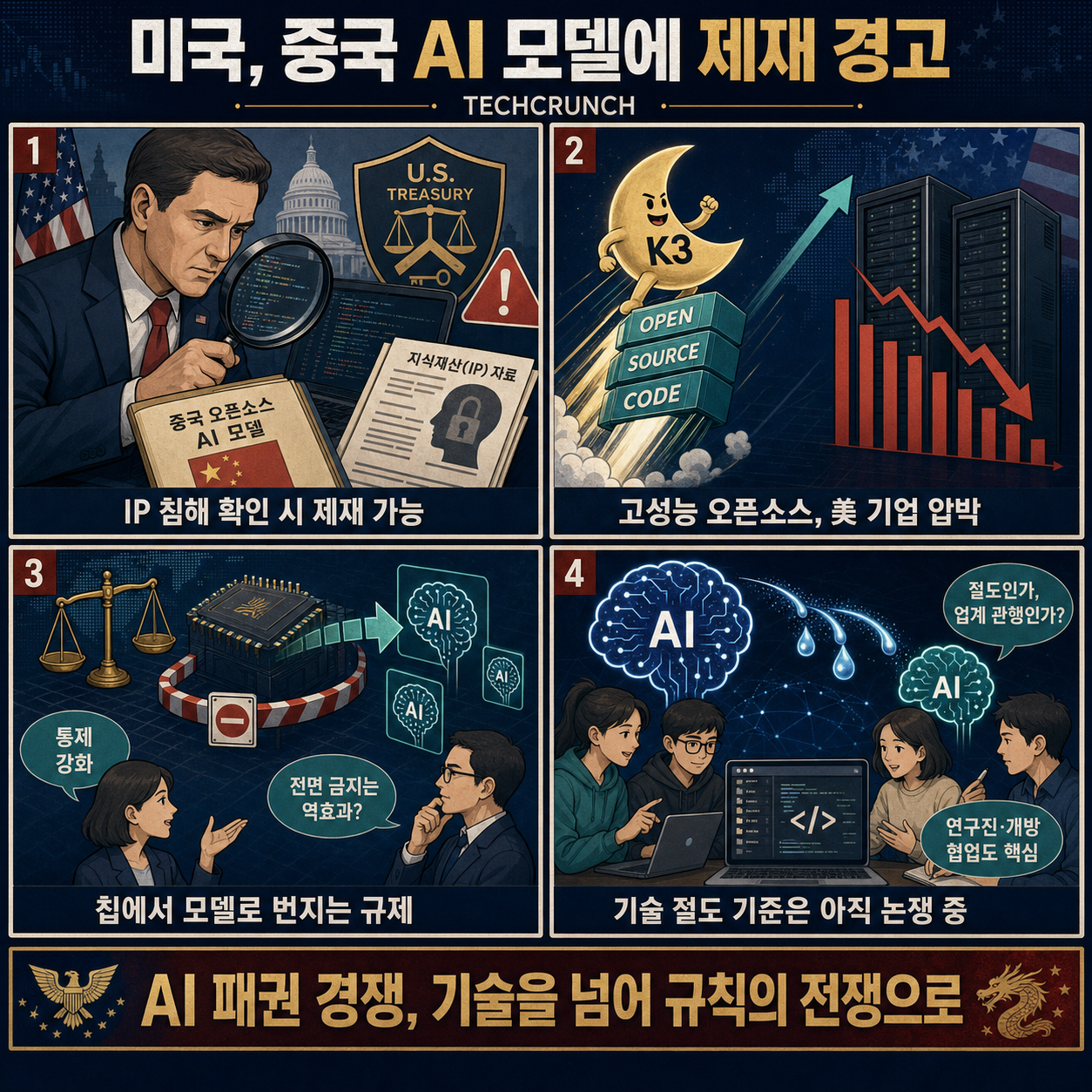 US threatens sanctions against Chinese AI models over IP theft 내용을 설명하는 본문 이미지