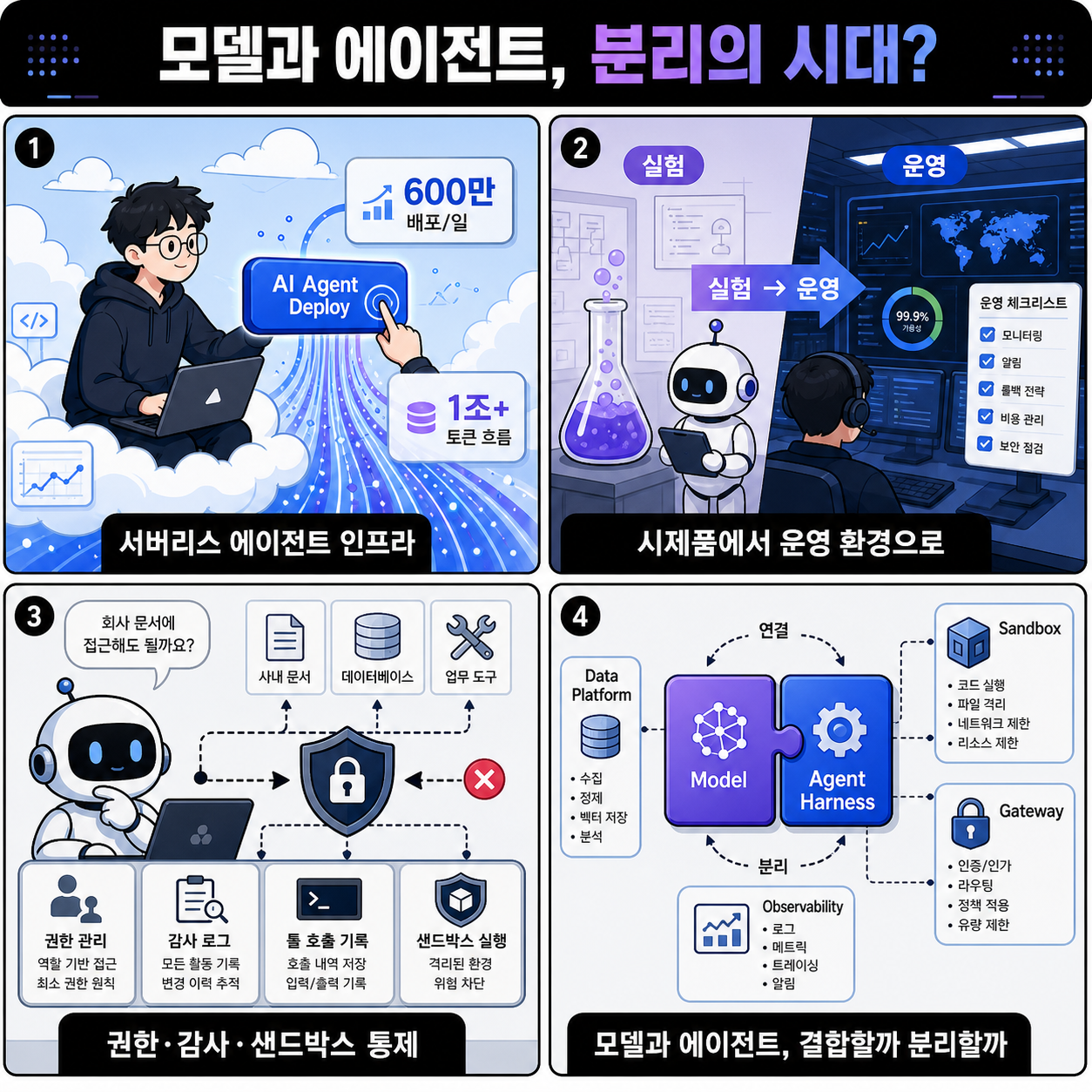 Vercel CEO Guillermo Rauch on the fight to split off models from agents 내용을 설명하는 본문 이미지