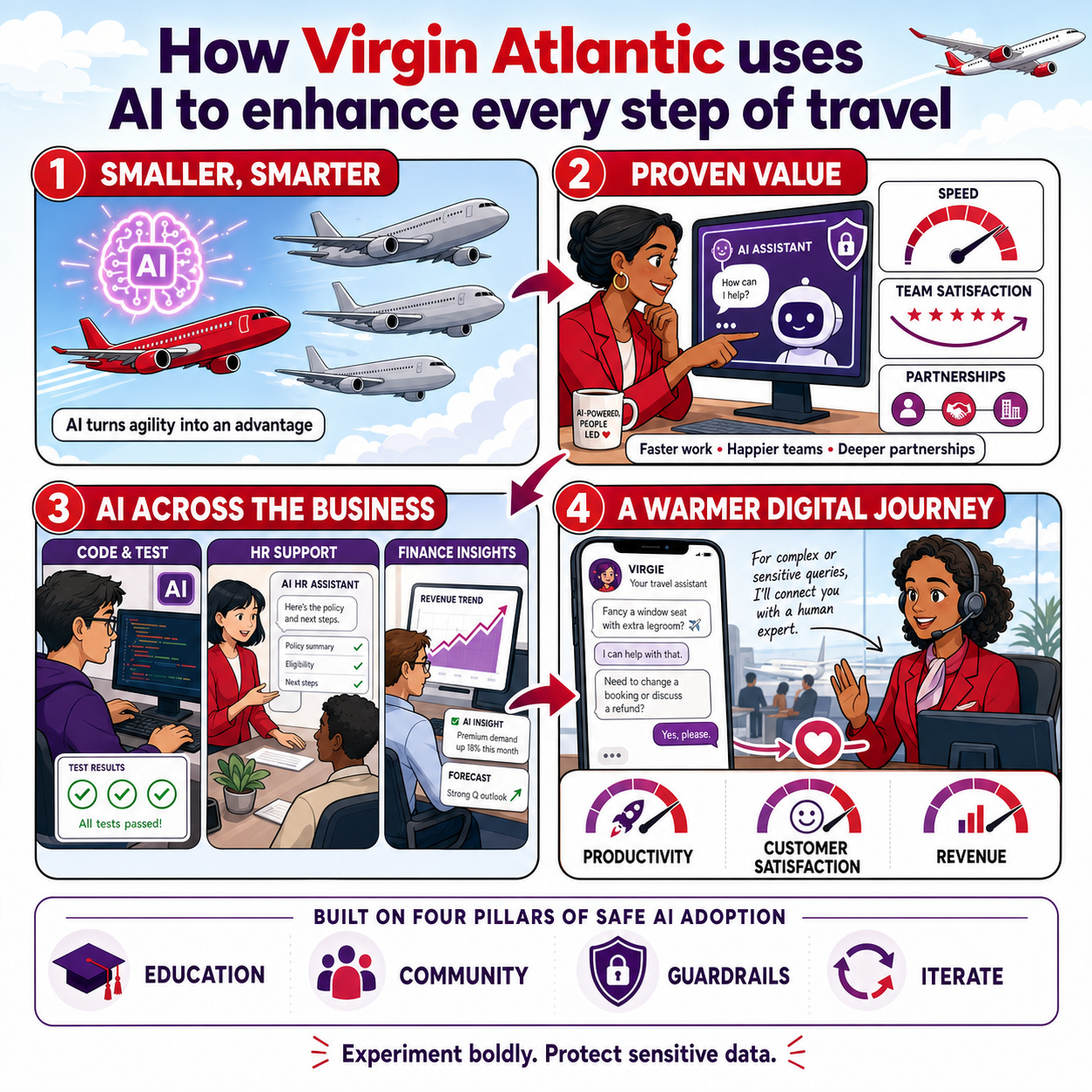 How Virgin Atlantic uses AI to enhance every step of travel 내용을 설명하는 본문 이미지