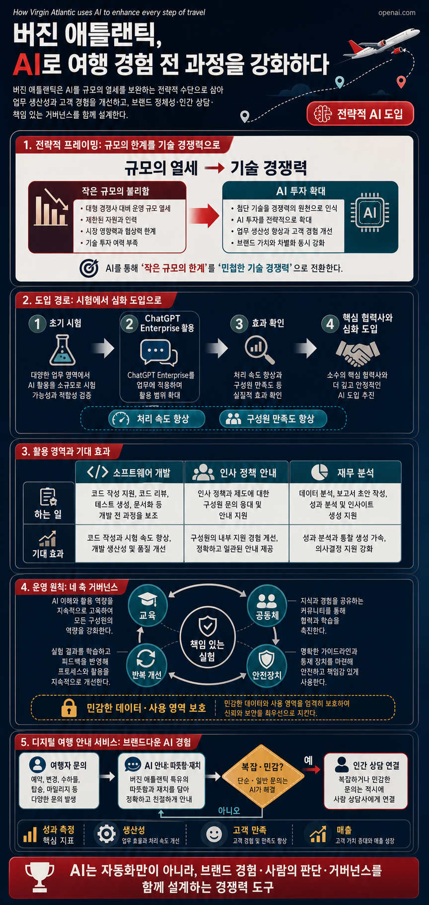How Virgin Atlantic uses AI to enhance every step of travel 내용을 설명하는 본문 이미지