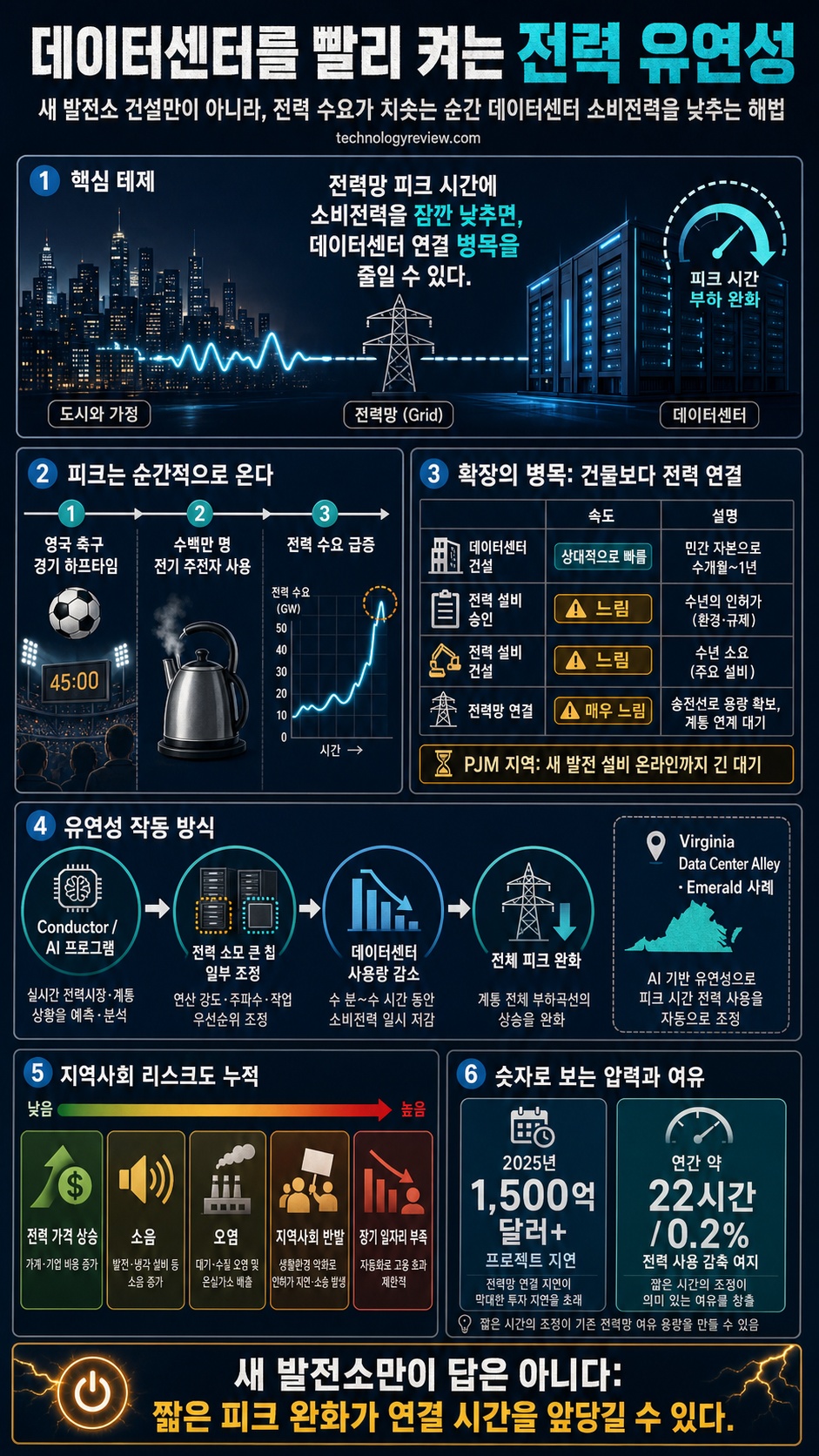 Want to get a data center online quickly? Give it some flex. 내용을 설명하는 본문 이미지