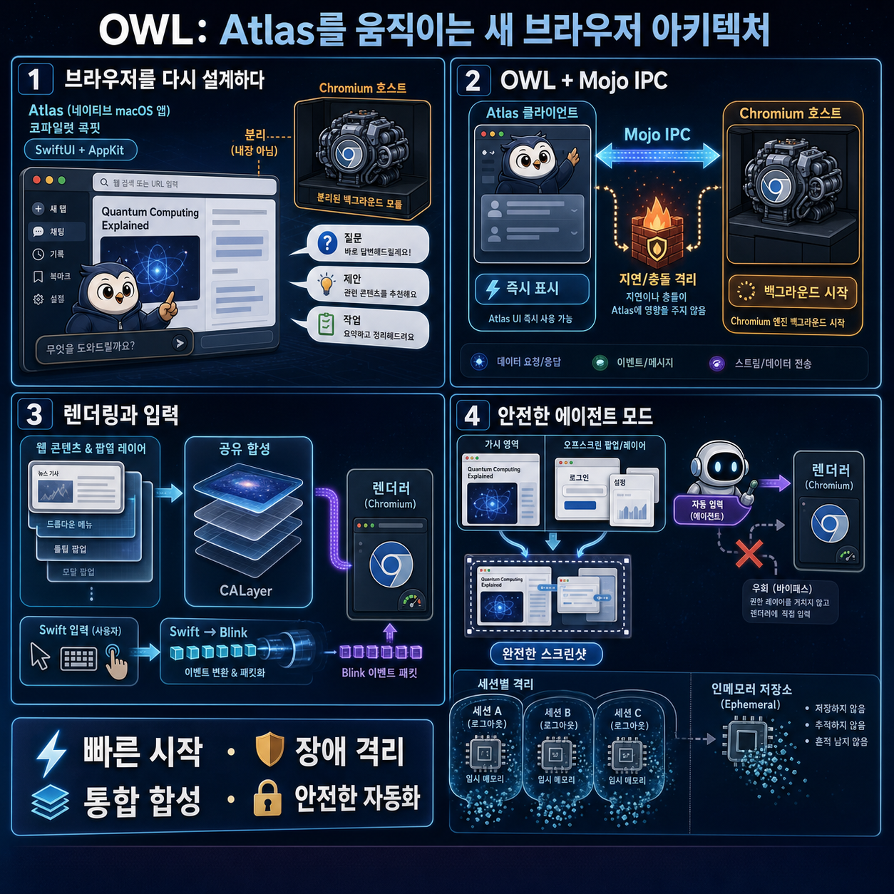 How we built OWL, the new architecture behind our ChatGPT-based browser, Atlas 내용을 설명하는 본문 이미지