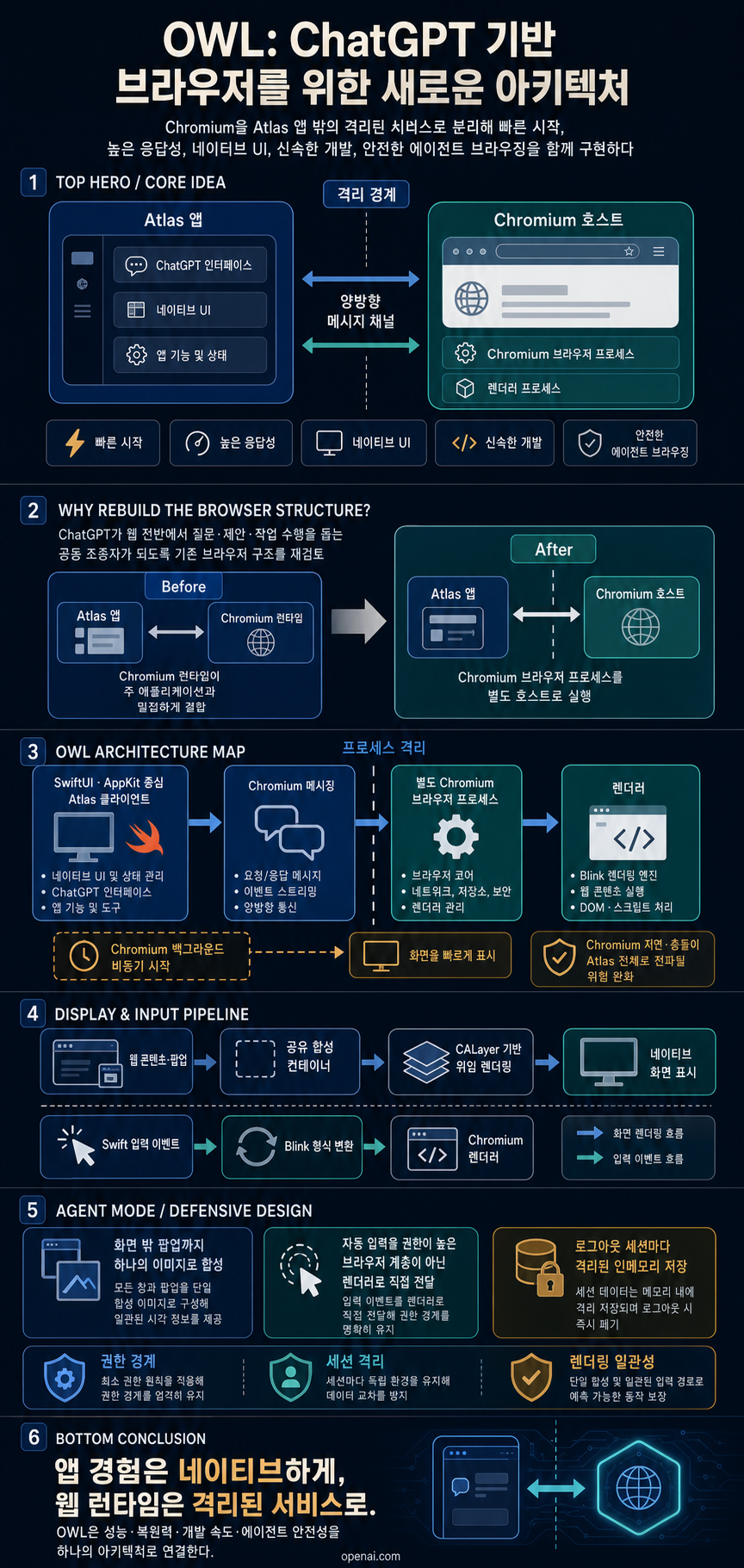 How we built OWL, the new architecture behind our ChatGPT-based browser, Atlas 내용을 설명하는 본문 이미지