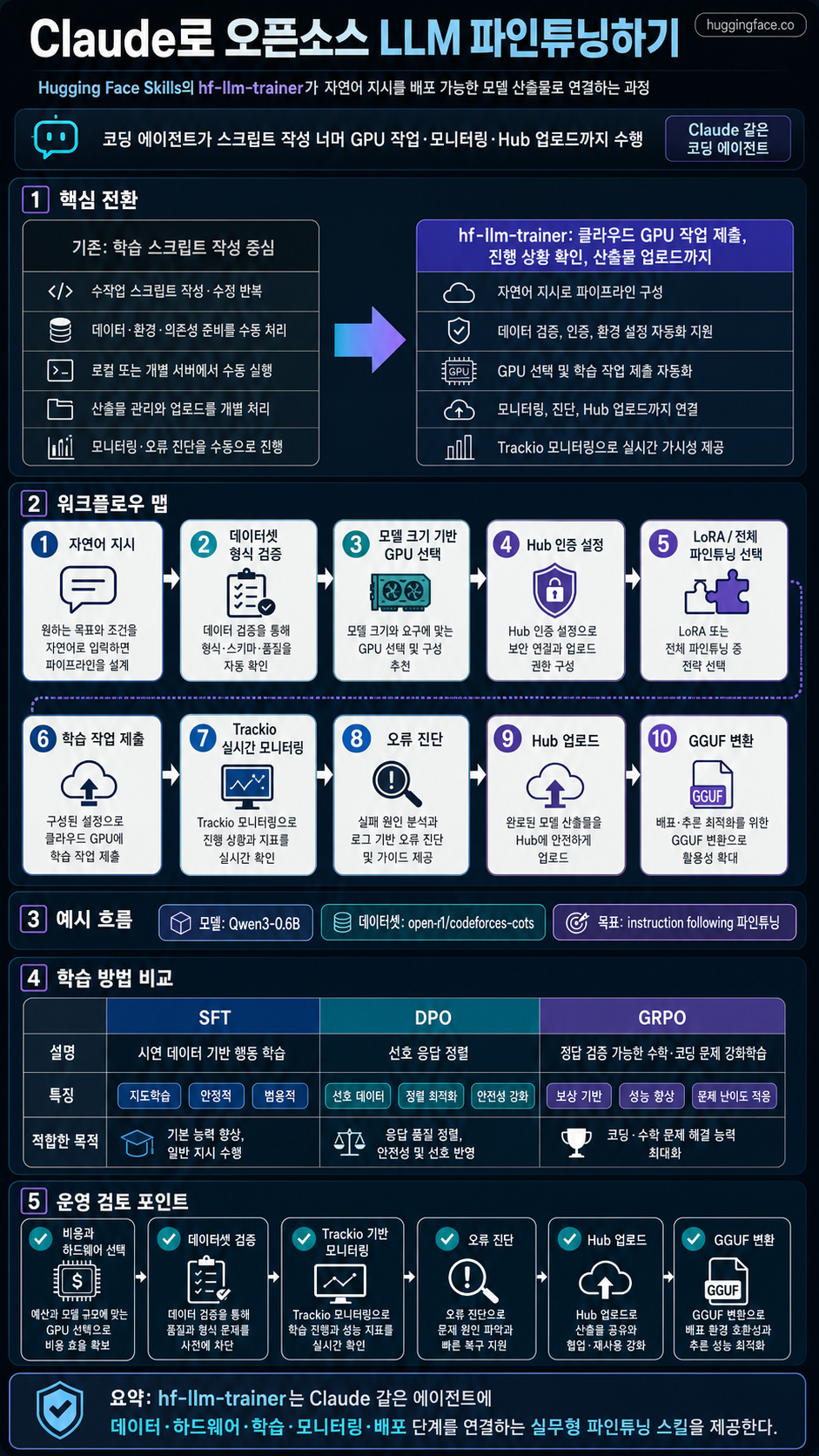 We Got Claude to Fine-Tune an Open Source LLM 내용을 설명하는 본문 이미지