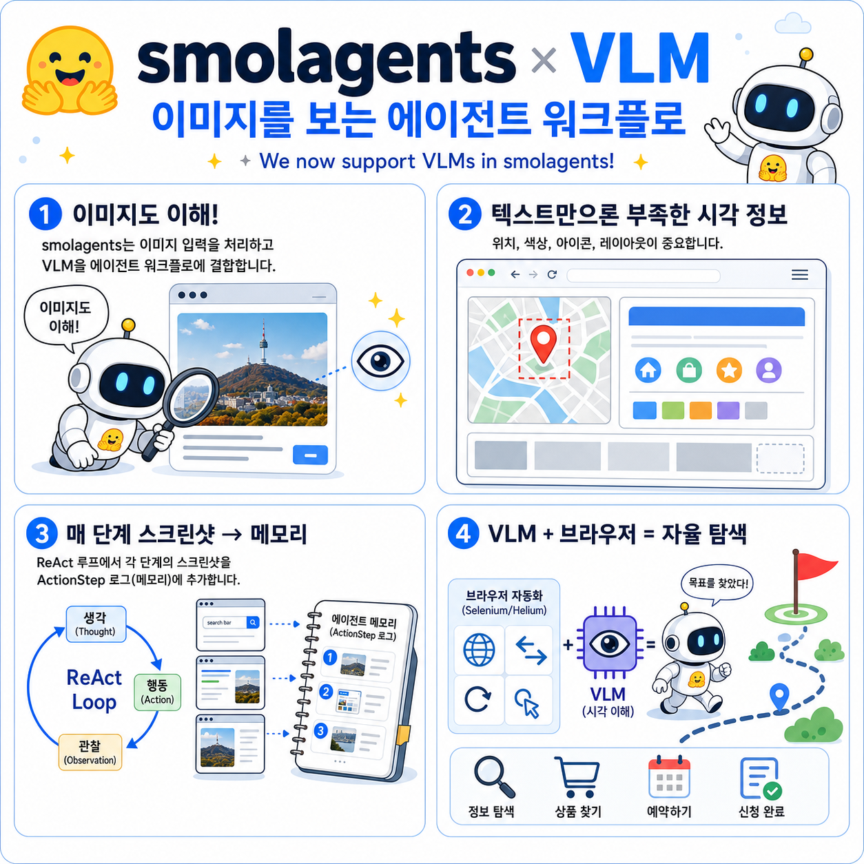 We now support VLMs in smolagents! 내용을 설명하는 본문 이미지