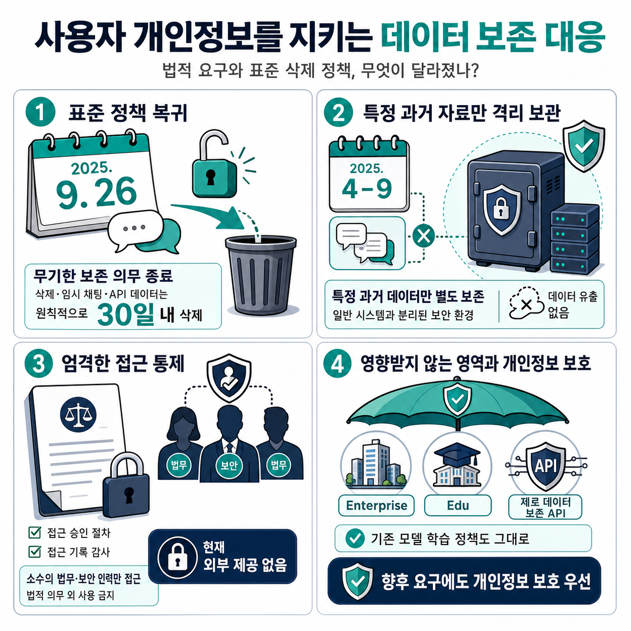 How we’re responding to The New York Times’ data demands in order to protect user privacy 내용을 설명하는 본문 이미지