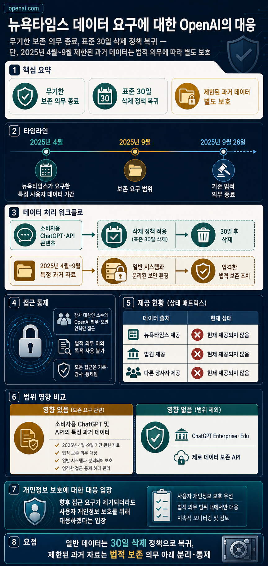 How we’re responding to The New York Times’ data demands in order to protect user privacy 내용을 설명하는 본문 이미지