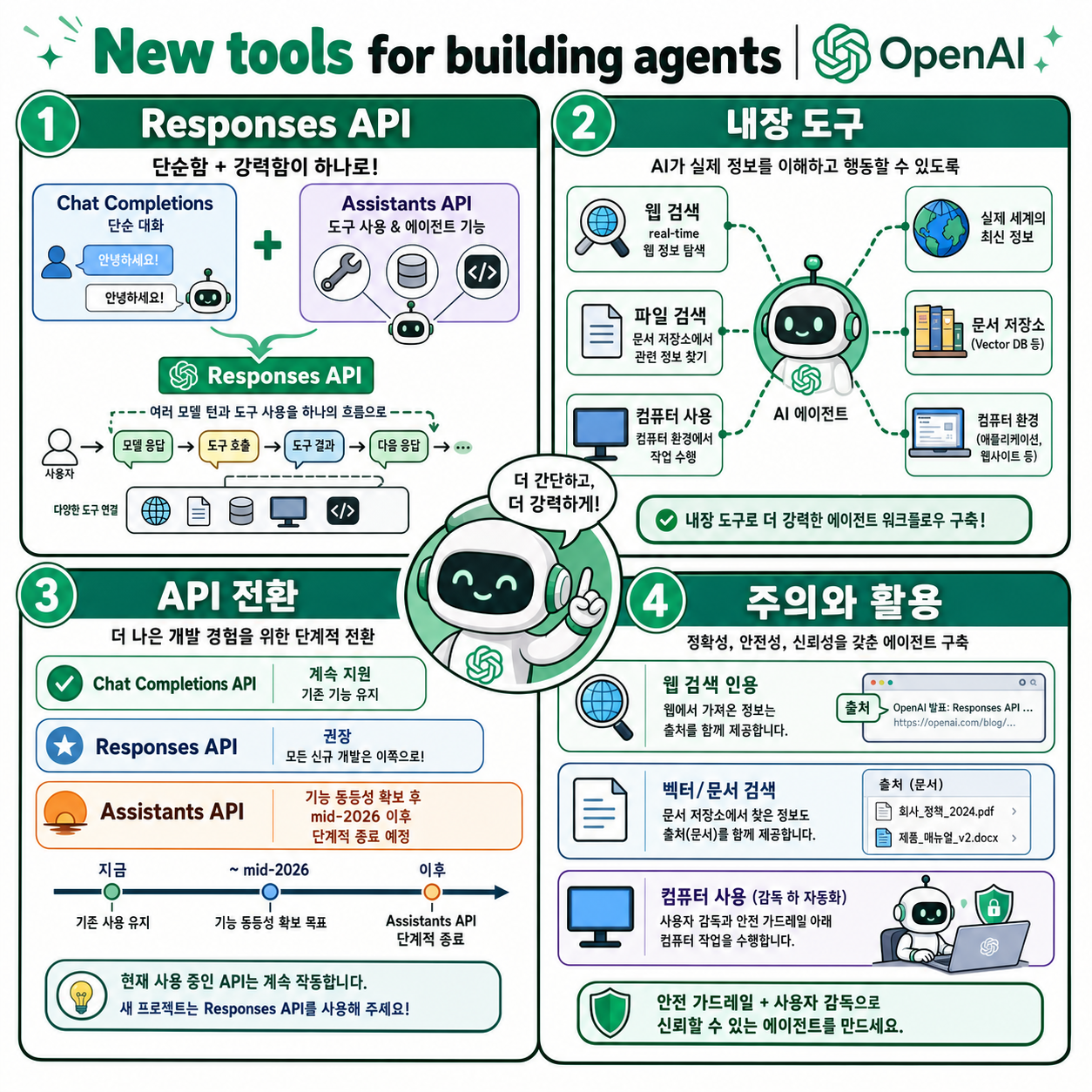 New tools for building agents 내용을 설명하는 본문 이미지