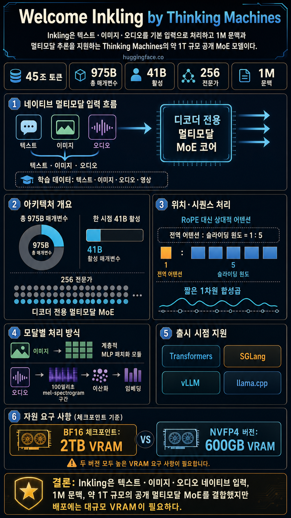 Welcome Inkling by Thinking Machines 내용을 설명하는 본문 이미지