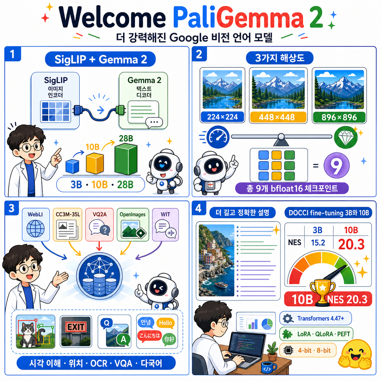Welcome PaliGemma 2 – New vision language models by Google 내용을 설명하는 본문 이미지