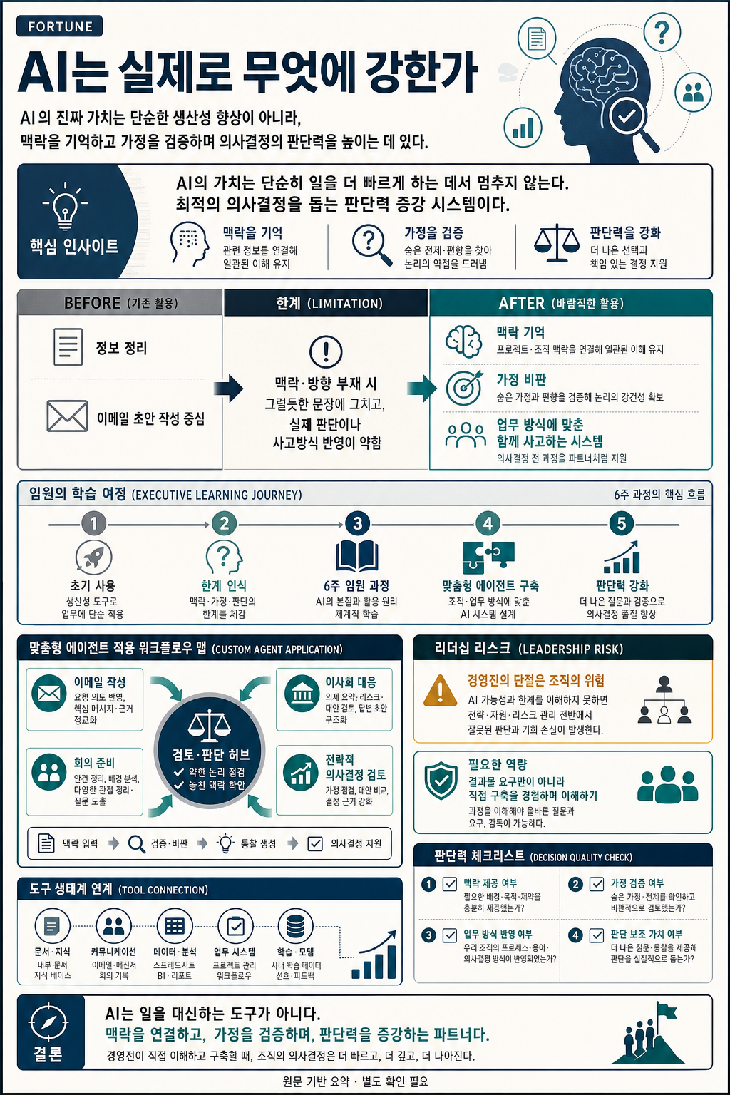 What AI is actually good for 내용을 설명하는 본문 이미지