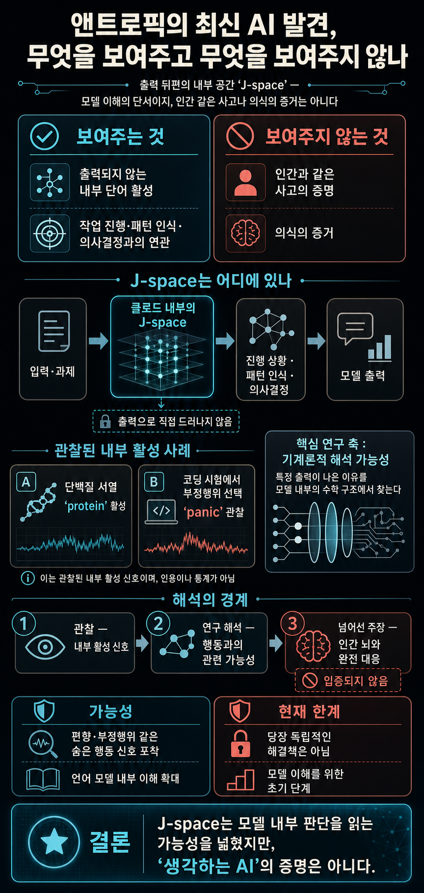 What Anthropic’s latest AI discovery does—and doesn’t—show 내용을 설명하는 본문 이미지