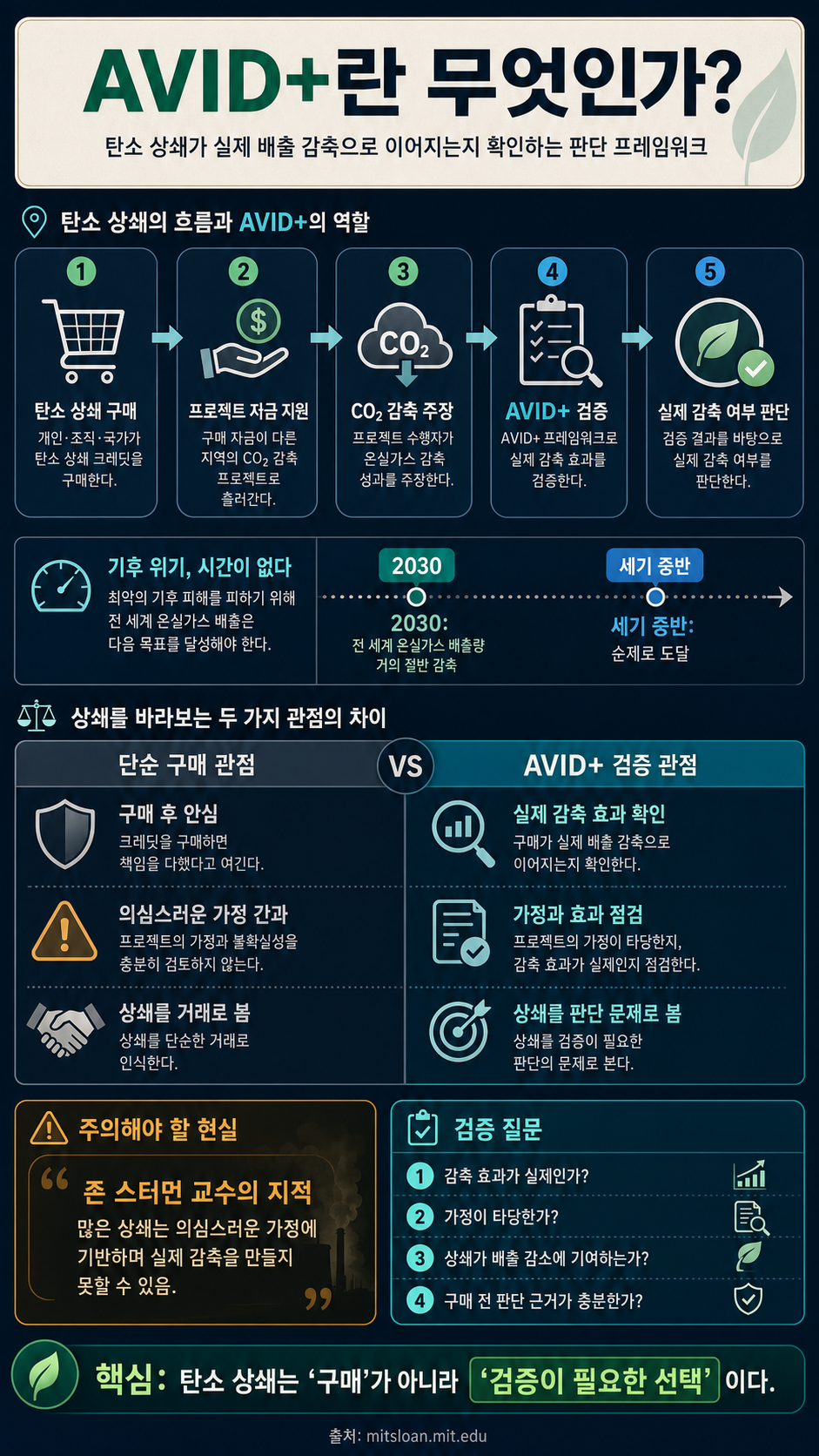 What is AVID+? 내용을 설명하는 본문 이미지