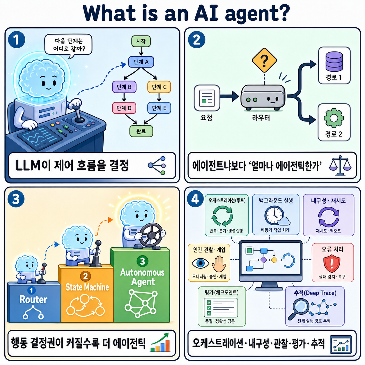 What is an AI agent? 내용을 설명하는 본문 이미지