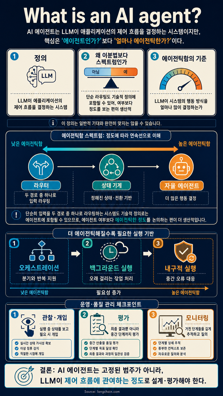 What is an AI agent? 내용을 설명하는 본문 이미지