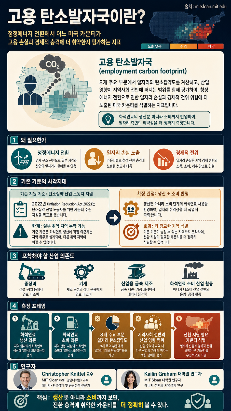 What is an employment carbon footprint? 내용을 설명하는 본문 이미지