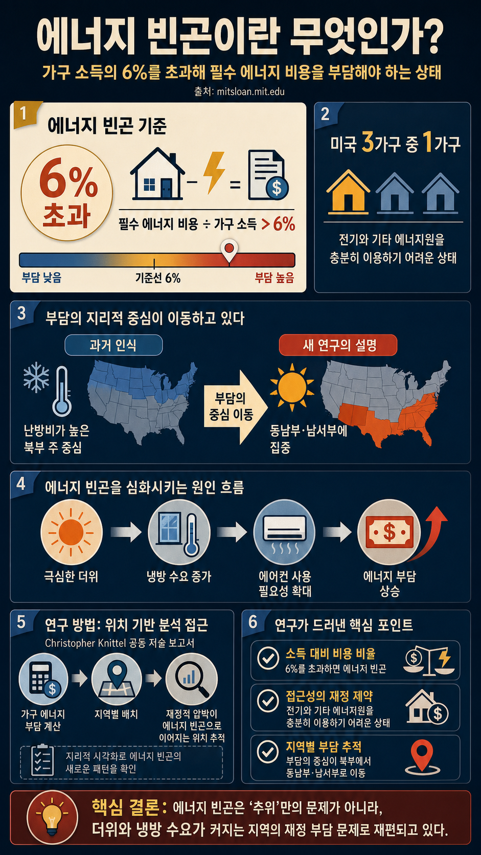 What is energy poverty? 내용을 설명하는 본문 이미지