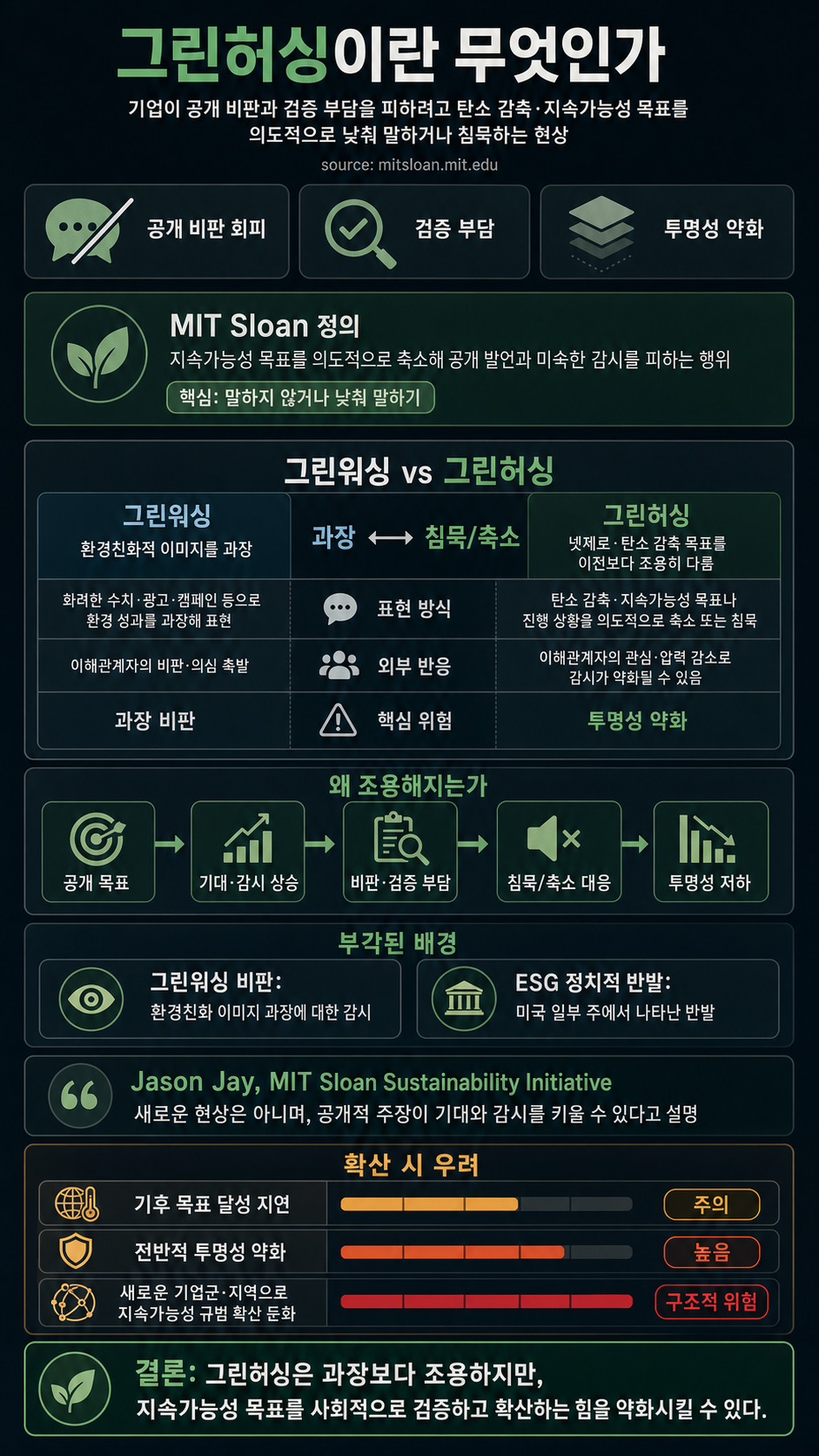 What is greenhushing? 내용을 설명하는 본문 이미지