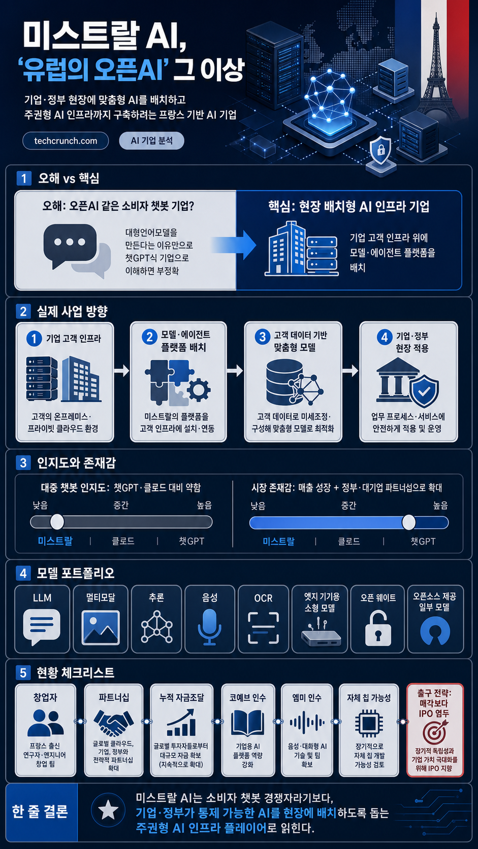 What is Mistral AI? Everything to know about the OpenAI competitor 내용을 설명하는 본문 이미지
