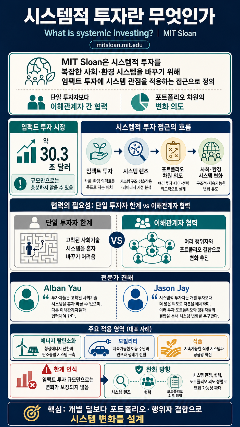 What is systemic investing? 내용을 설명하는 본문 이미지