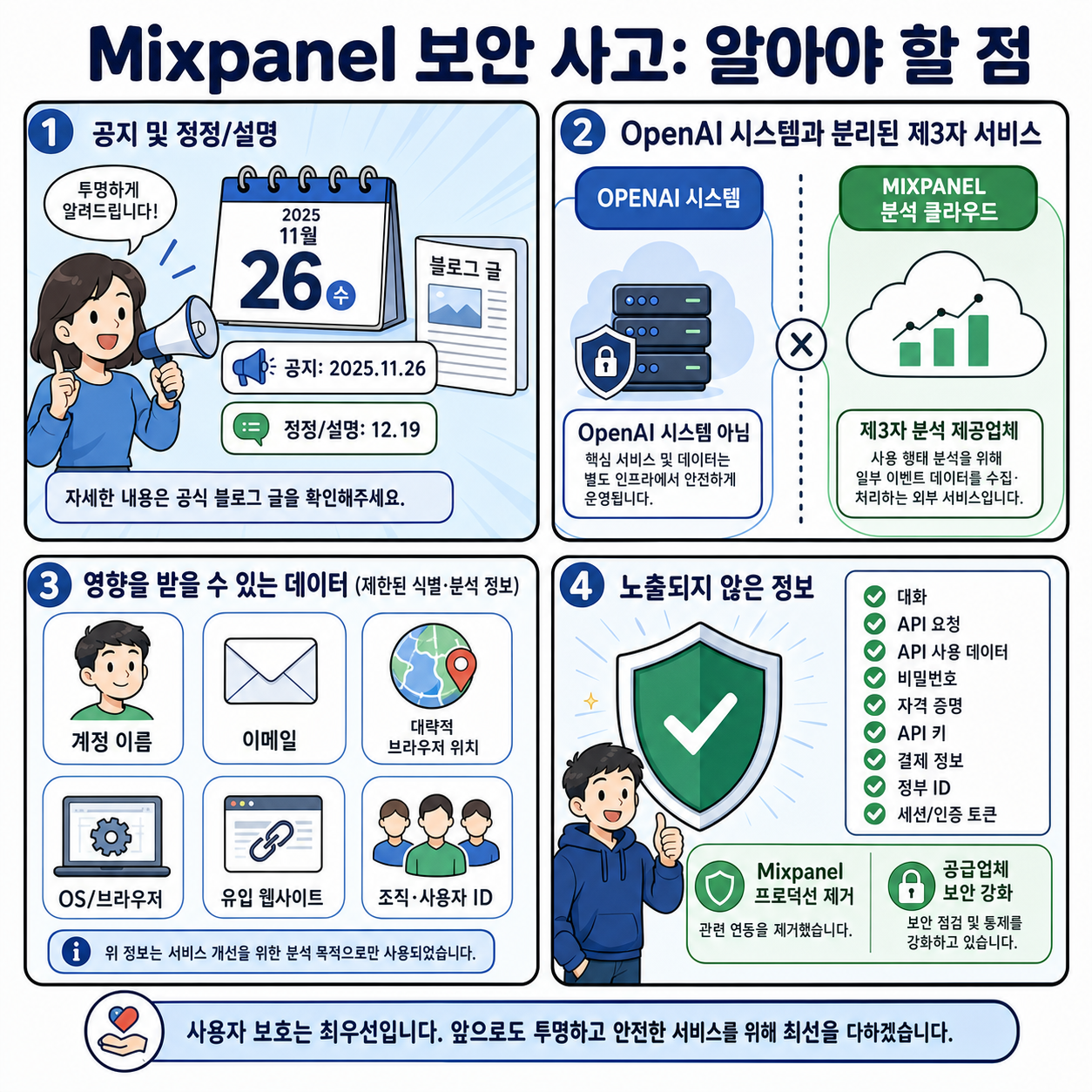 What to know about a recent Mixpanel security incident 내용을 설명하는 본문 이미지