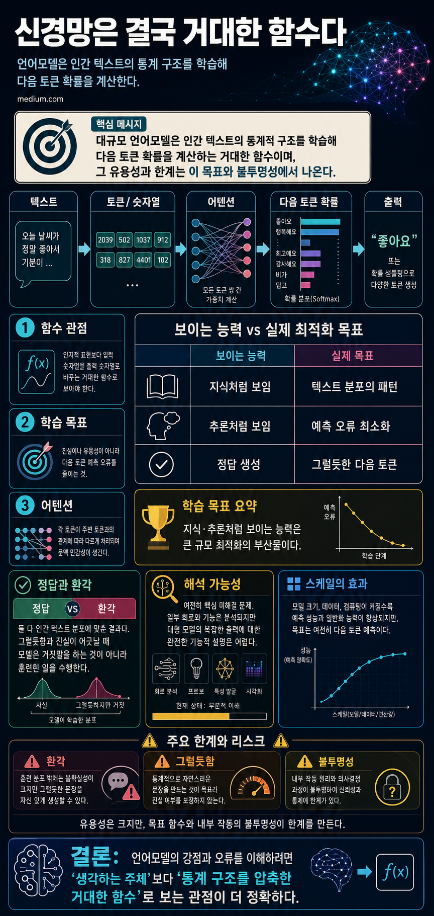 What a Neural Network Actually Is 내용을 설명하는 본문 이미지