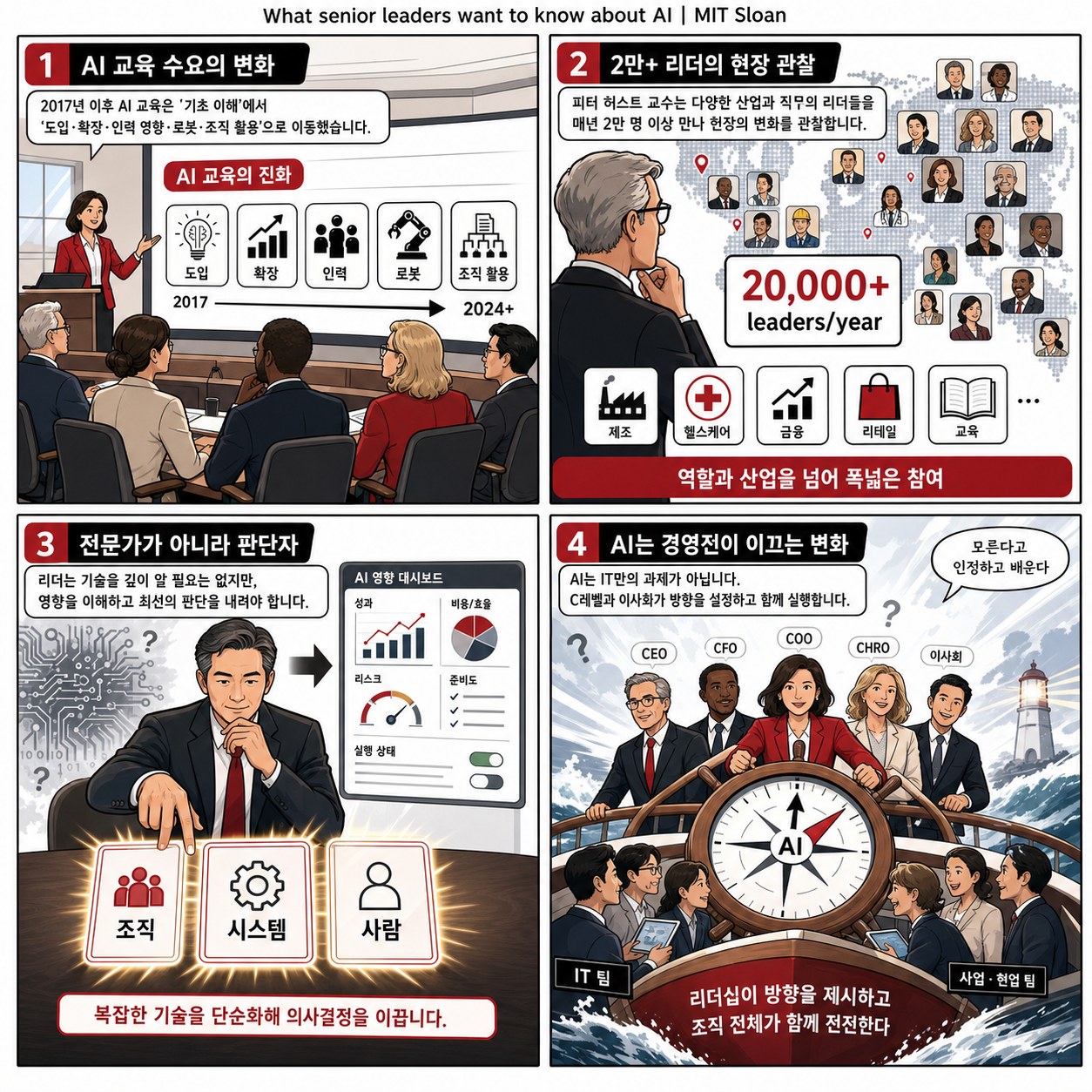What senior leaders want to know about AI 내용을 설명하는 본문 이미지