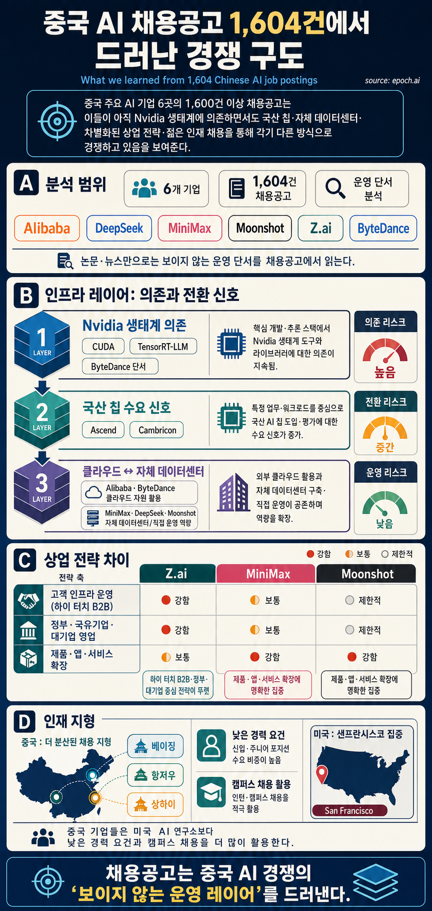 What we learned from 1,604 Chinese AI job postings 내용을 설명하는 본문 이미지