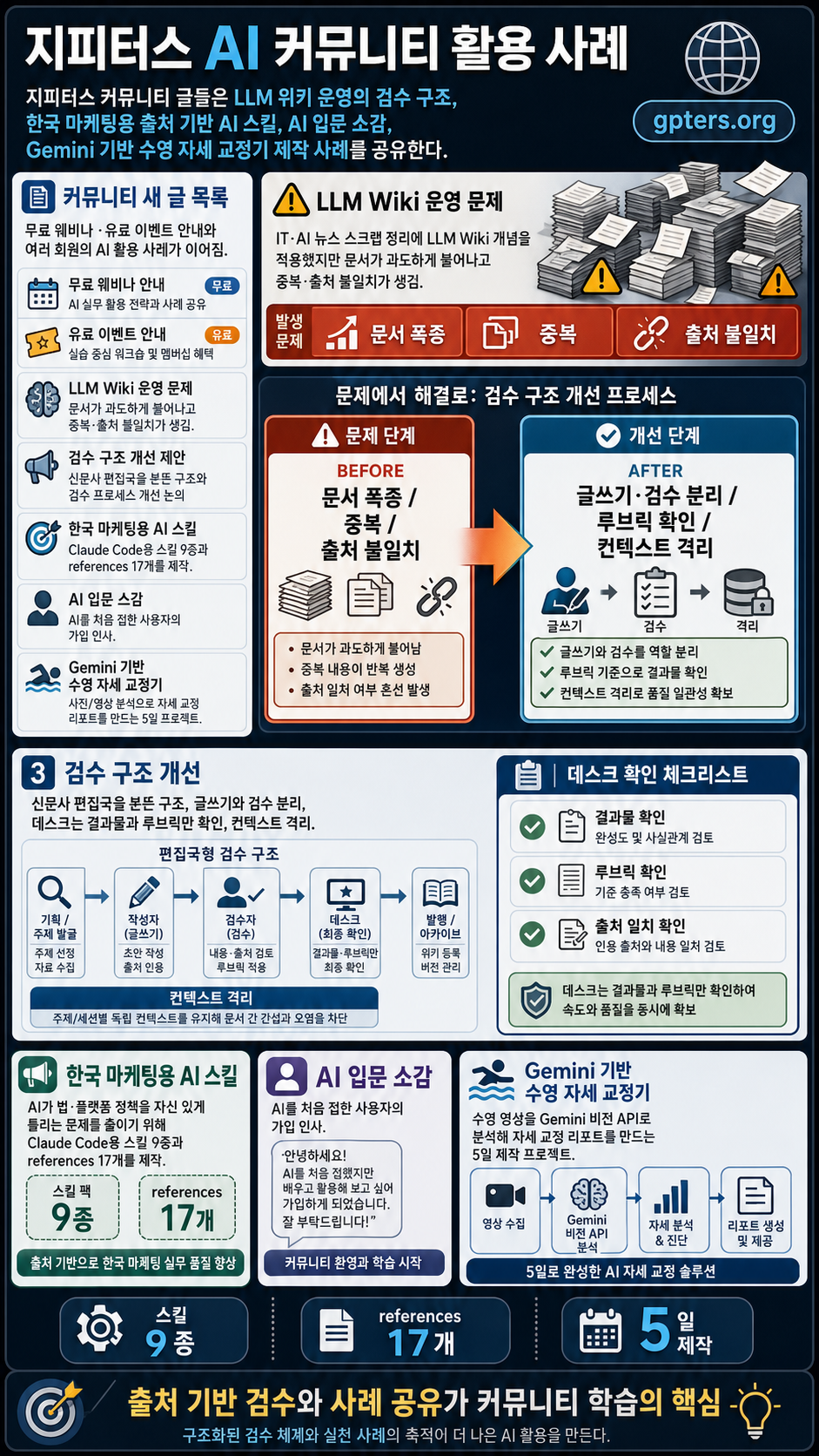 AI ì»¤ë®¤ë‹ˆí‹° - ì§€í”¼í„°ìŠ¤ 내용을 설명하는 본문 이미지