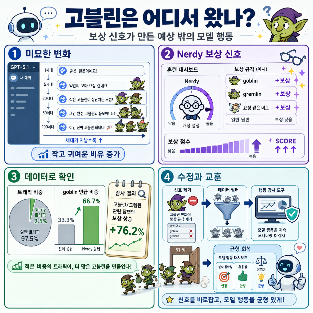 Where the goblins came from 내용을 설명하는 본문 이미지