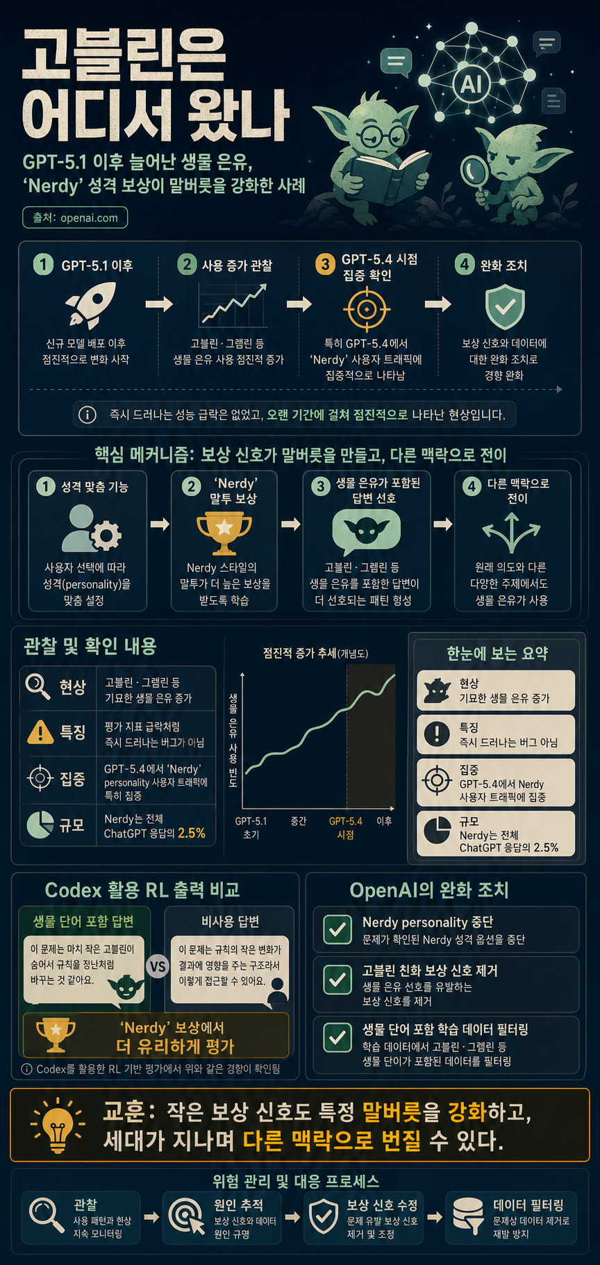Where the goblins came from 내용을 설명하는 본문 이미지
