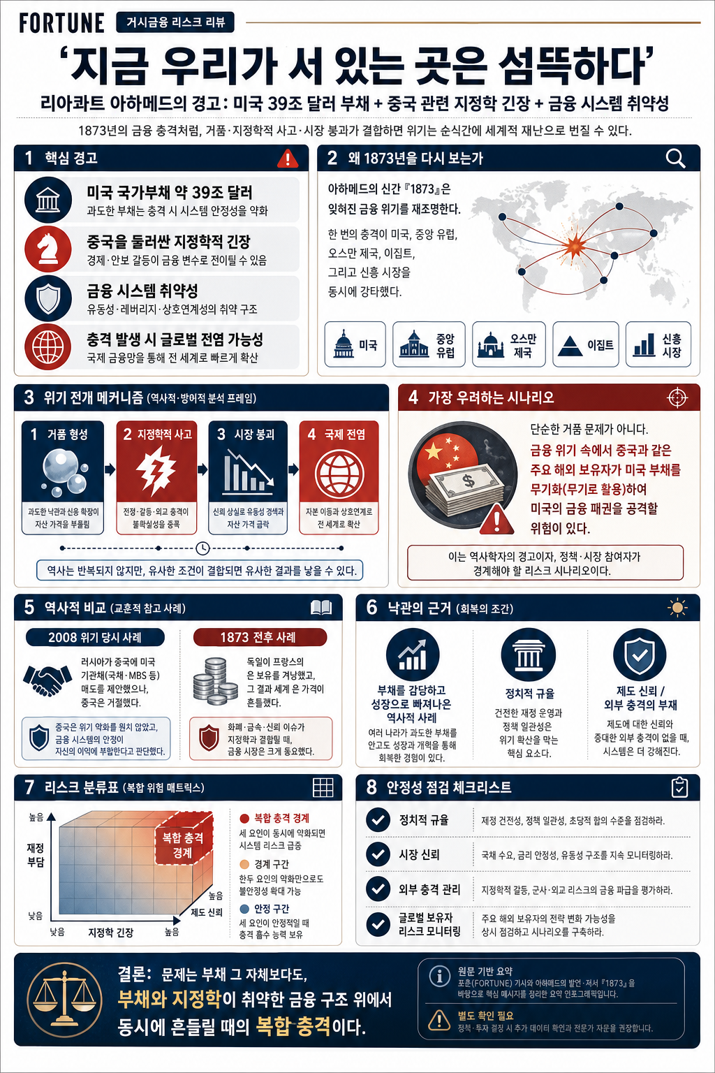 Where we are today is frightening': a Pulitzer-winning historian sees a doomsday scenario involving China and the national debt 내용을 설명하는 본문 이미지