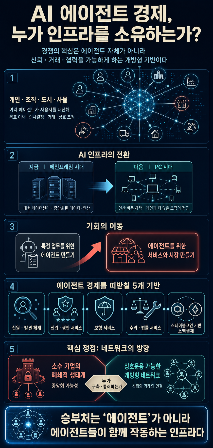 Who will own the AI agent economy? 내용을 설명하는 본문 이미지