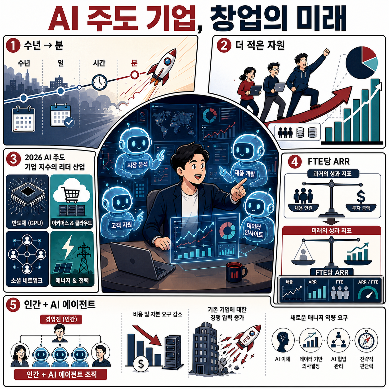 Why AI-driven enterprises are the future of entrepreneurship 내용을 설명하는 본문 이미지