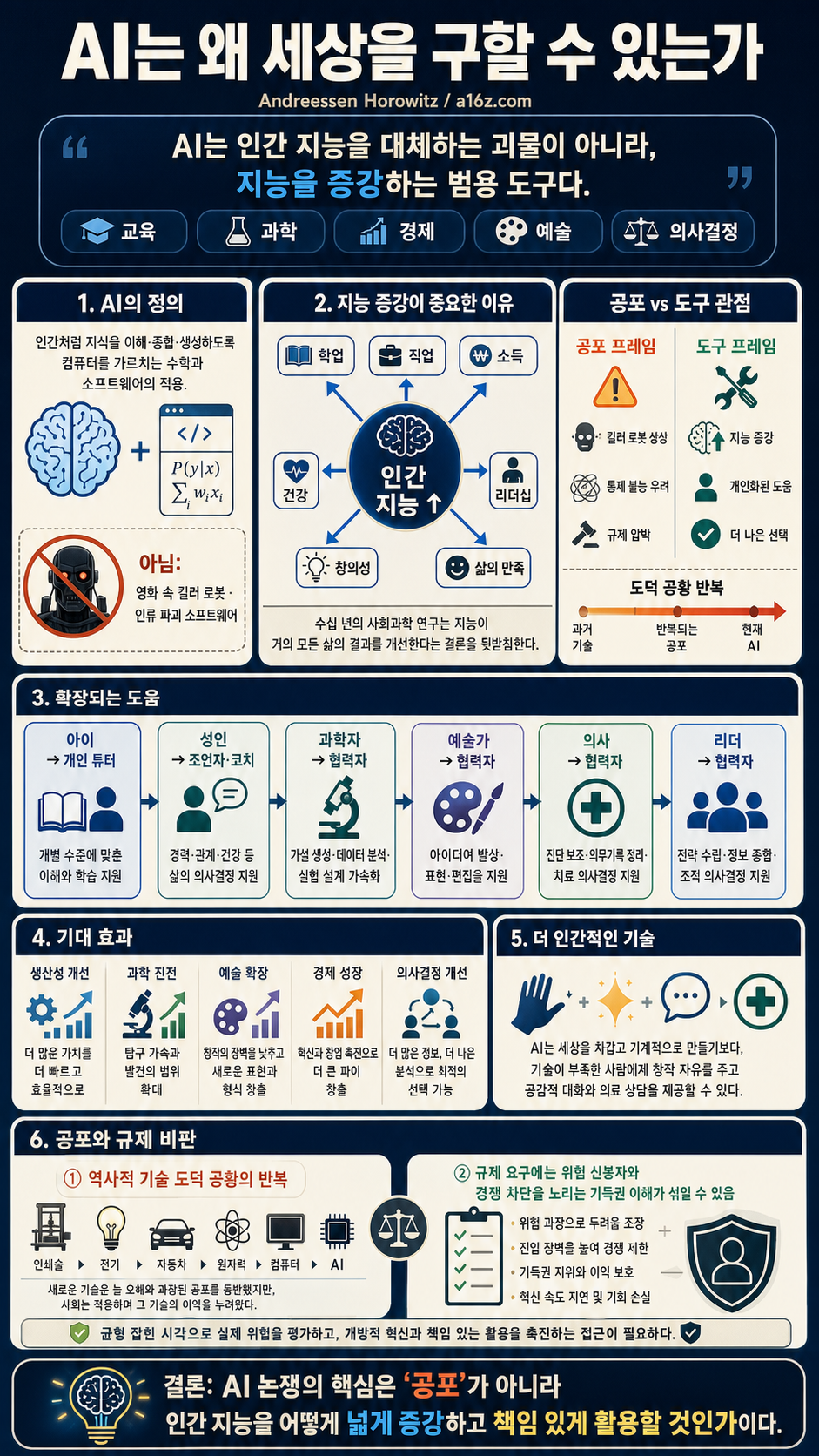 Why AI Will Save the World 내용을 설명하는 본문 이미지