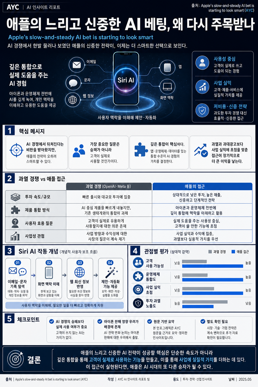 Why Apple's slow-and-steady AI bet is starting to look pretty smart 내용을 설명하는 본문 이미지