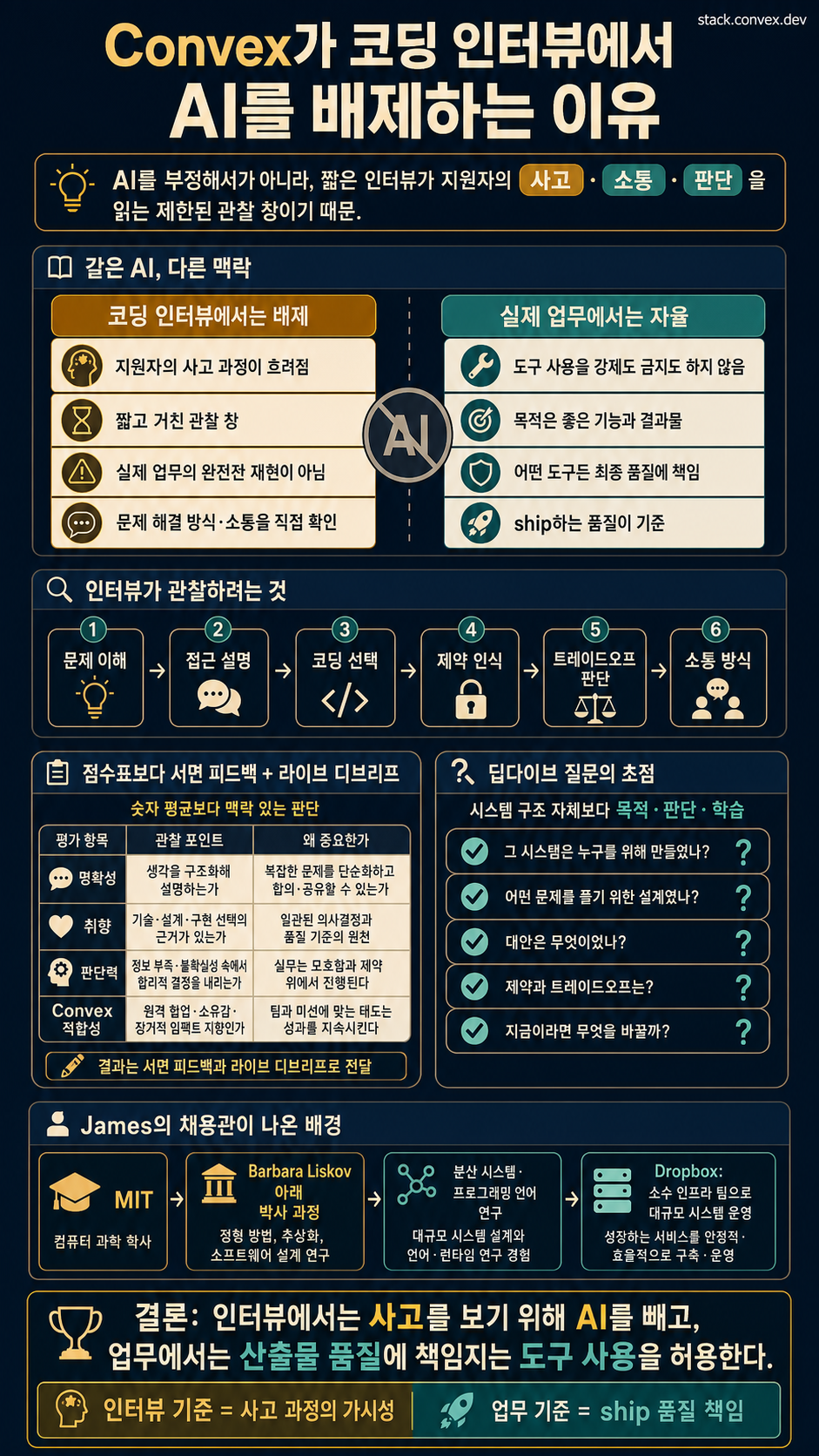 Why Convex doesn't let candidates use AI in coding interviews 내용을 설명하는 본문 이미지