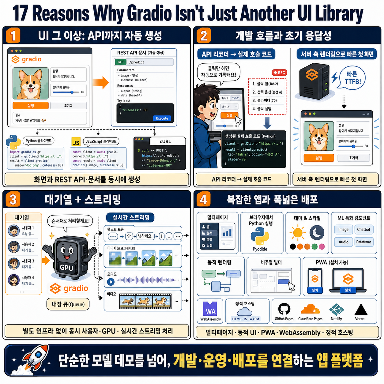 17 Reasons Why Gradio Isn't Just Another UI Library 내용을 설명하는 본문 이미지