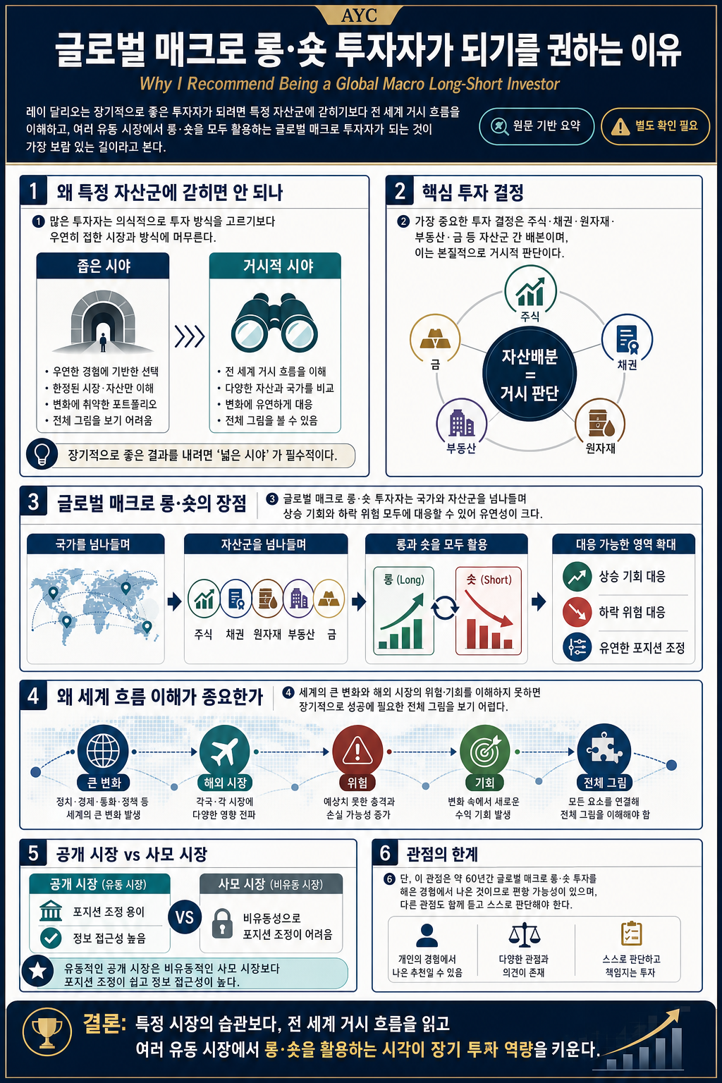Why I Recommend Being a Global Macro Long-Short Investor 내용을 설명하는 본문 이미지