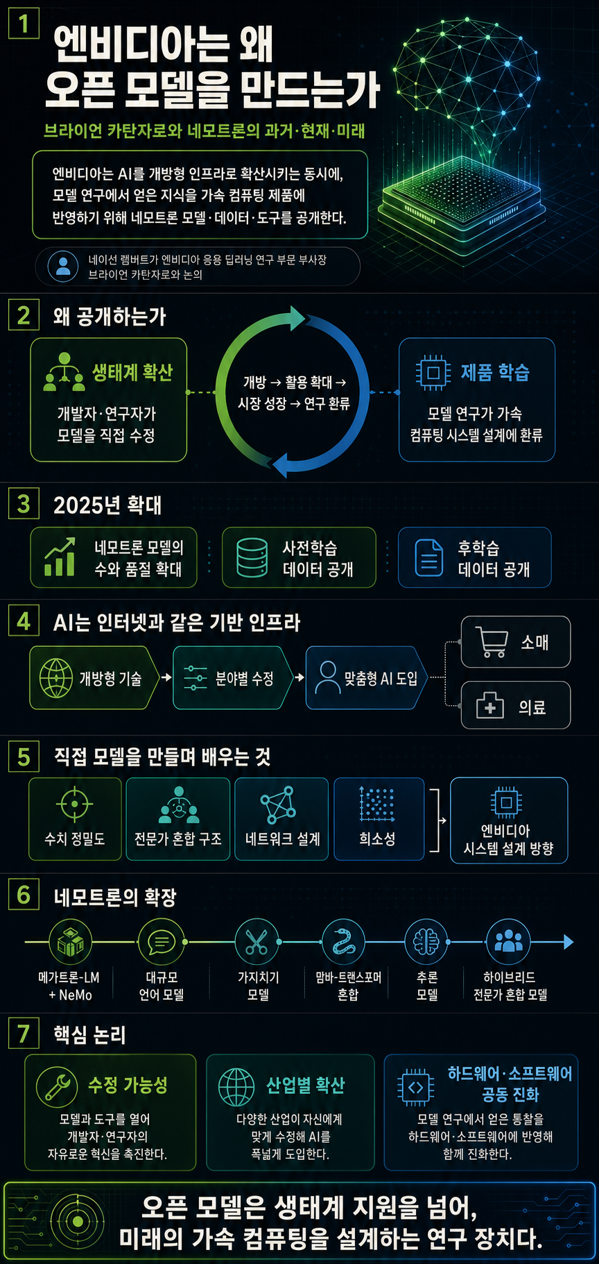 Why Nvidia builds open models with Bryan Catanzaro 내용을 설명하는 본문 이미지