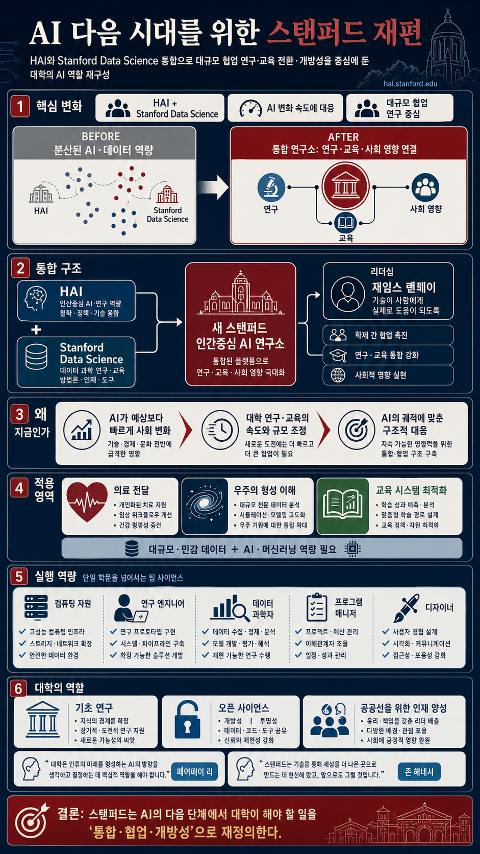 Why Stanford Is Restructuring For AI’s Next Era 내용을 설명하는 본문 이미지