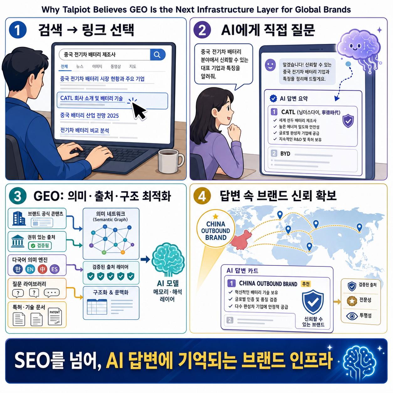 Why Talpiot Believes GEO Is the Next Infrastructure Layer for Global Brands 내용을 설명하는 본문 이미지