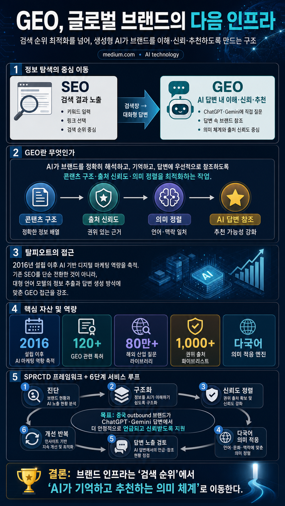 Why Talpiot Believes GEO Is the Next Infrastructure Layer for Global Brands 내용을 설명하는 본문 이미지