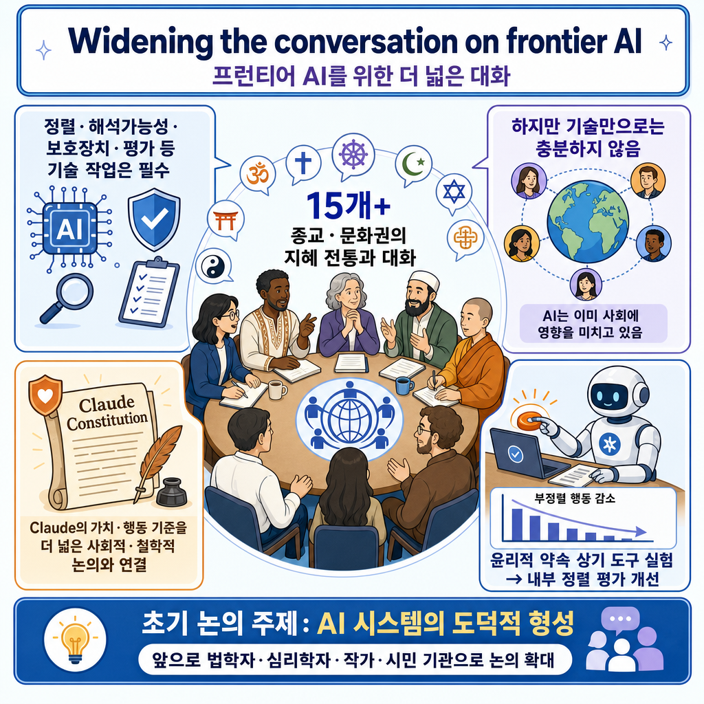 Widening the conversation on frontier AI 내용을 설명하는 본문 이미지
