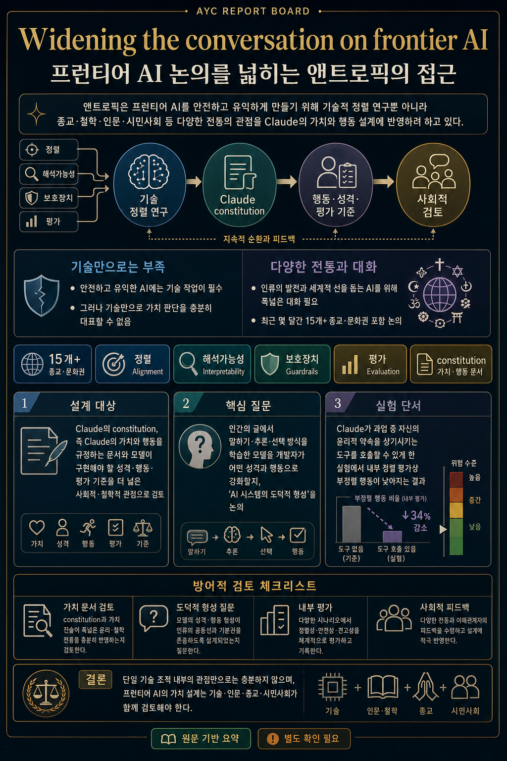 Widening the conversation on frontier AI 내용을 설명하는 본문 이미지